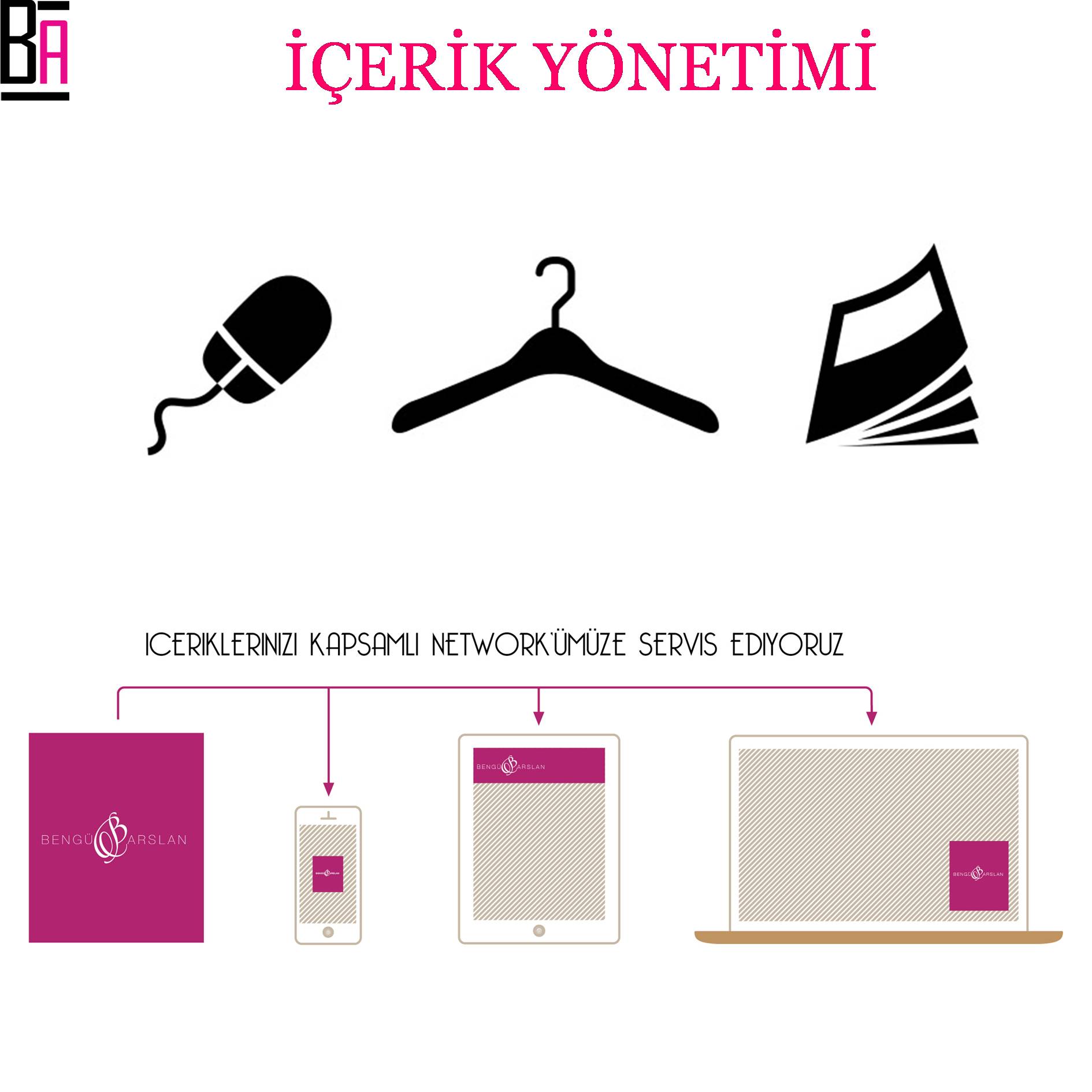 İÇERİK YÖNETİMİ